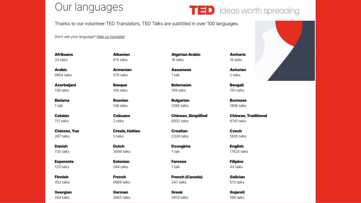 Multilingual Texts on TED